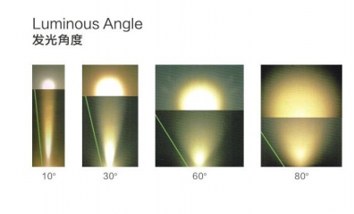 燈泡/光源上各類參數(shù)都是啥意思，購(gòu)買時(shí)該怎么